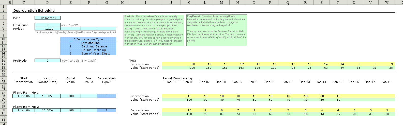Amortization Schedule Excel Pdf Tutorial